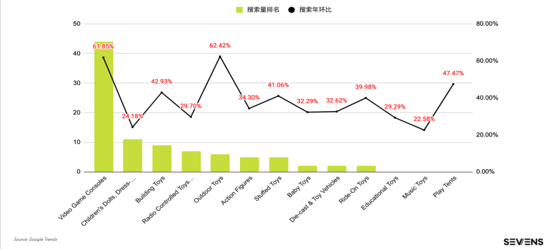 行業(yè)報(bào)告 | 《2021玩具行業(yè)品牌出海營(yíng)銷(xiāo)報(bào)告》限時(shí)免費(fèi)領(lǐng)?。? title=