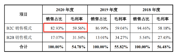 行業(yè)洞察 | 安克“快生”，致歐“慢死”，上市也難圓“心智品牌夢”？