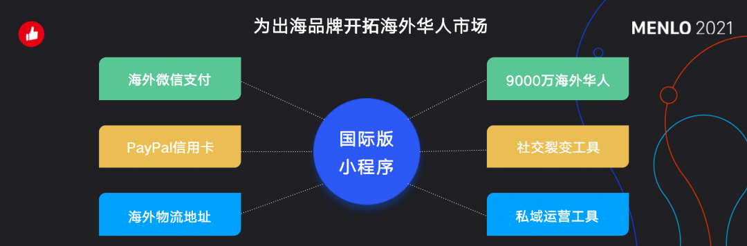 有贊AllValue正式啟動「中國100品牌出海計劃」，發(fā)布私域營銷新功能！