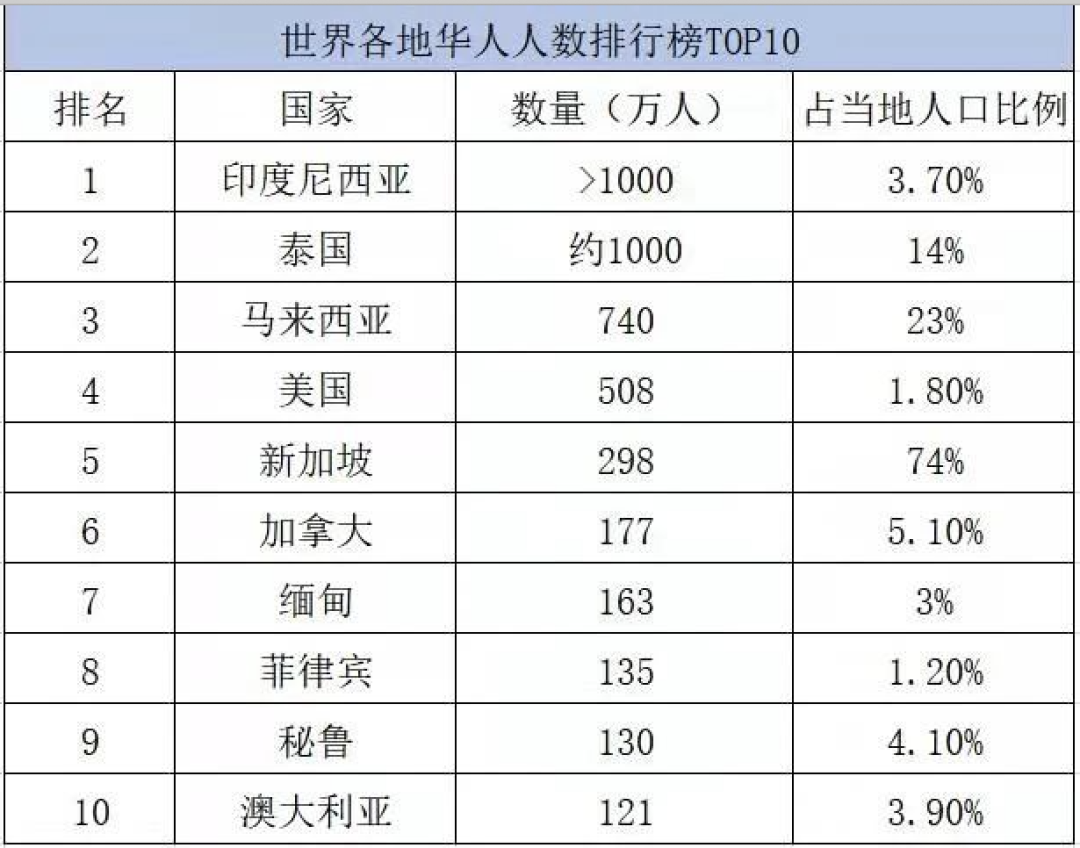 有贊AllValue正式推出「國際版小程序」，多渠道搶占億級海外華人市場！