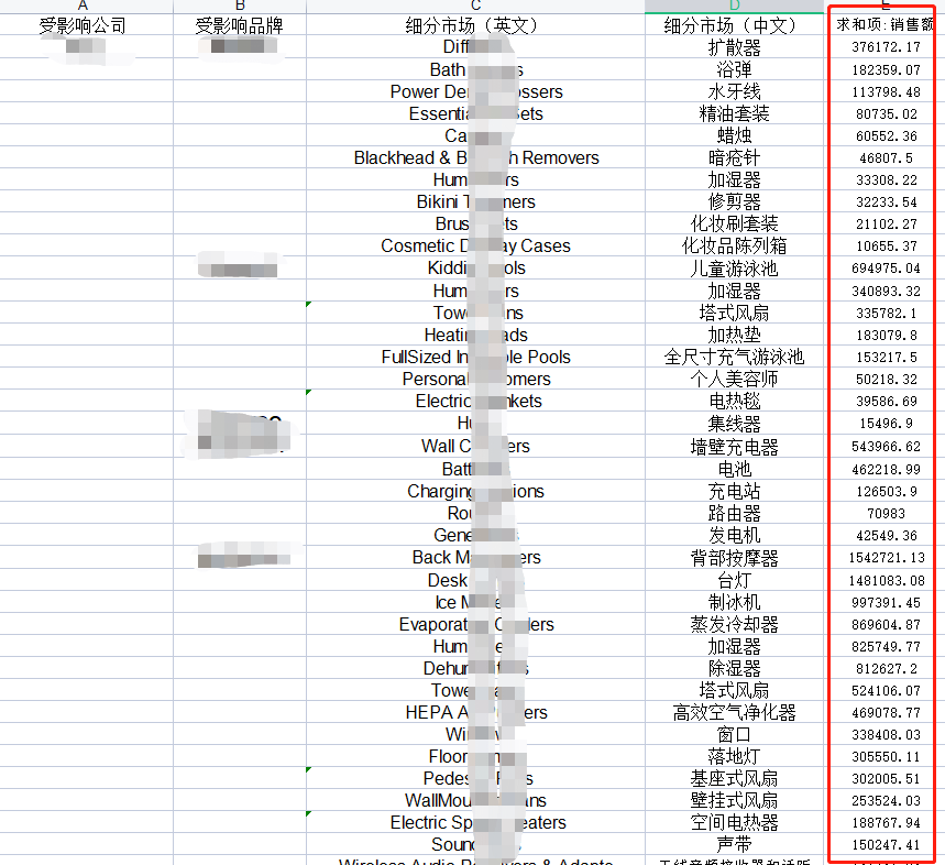 行業(yè)洞察 | 亞馬遜大動蕩下，精品賣家如何轉型獨立站？