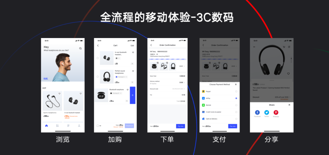 AllValue正式上線「極致移動(dòng)」：打造全行業(yè)最佳移動(dòng)電商轉(zhuǎn)化率！