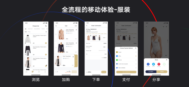 移動端成跨境電商新增長點，有贊AllValue“極致移動”成破局關鍵