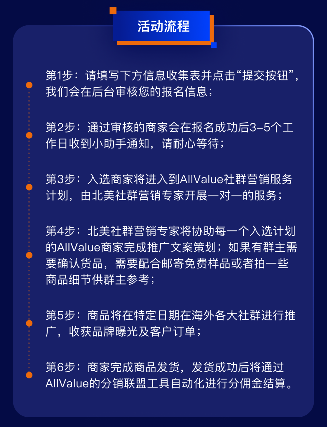 1000+北美社群、覆蓋1.5億消費者，獨立站如何借力社群營銷提升轉(zhuǎn)化率？