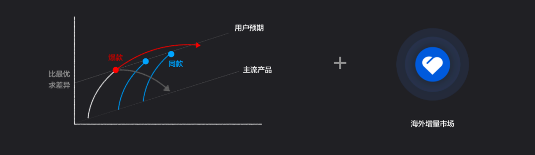 有贊周凱：超10萬新消費品牌涌現(xiàn)，未來5年中國品牌將立足全球市場