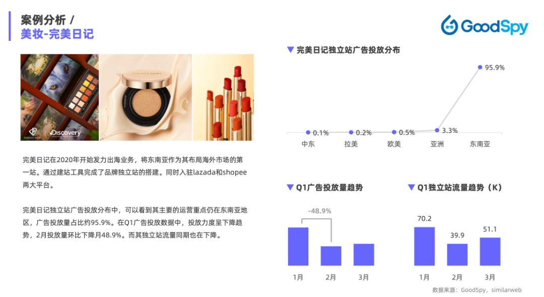 重磅發(fā)布|《Q1獨(dú)立站電商廣告和營(yíng)銷洞察》免費(fèi)領(lǐng)取！