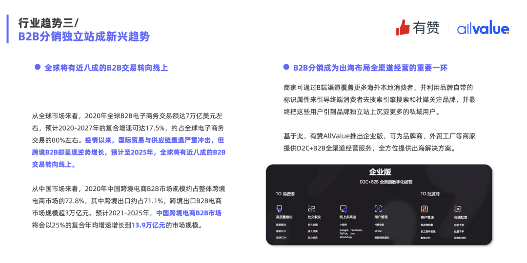 重磅發(fā)布|《Q1獨立站電商廣告和營銷洞察》免費領(lǐng)取！