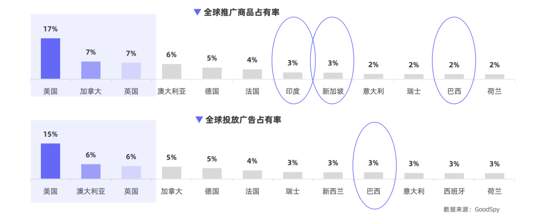 重磅發(fā)布|《Q1獨(dú)立站電商廣告和營(yíng)銷洞察》免費(fèi)領(lǐng)?。? data-backh=