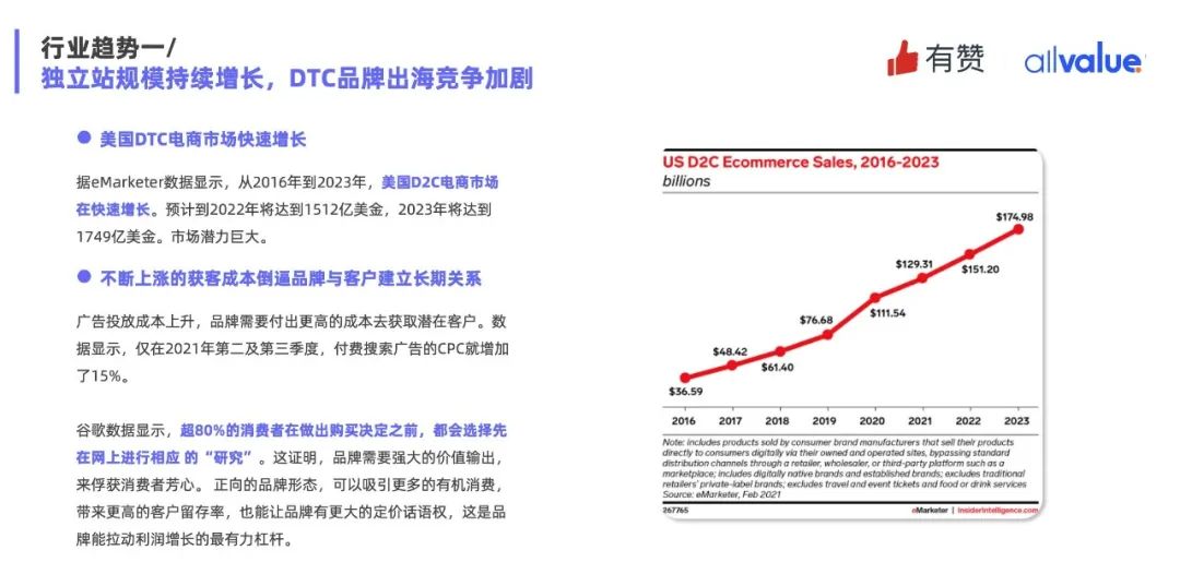 重磅發(fā)布|《Q1獨(dú)立站電商廣告和營(yíng)銷洞察》免費(fèi)領(lǐng)??！