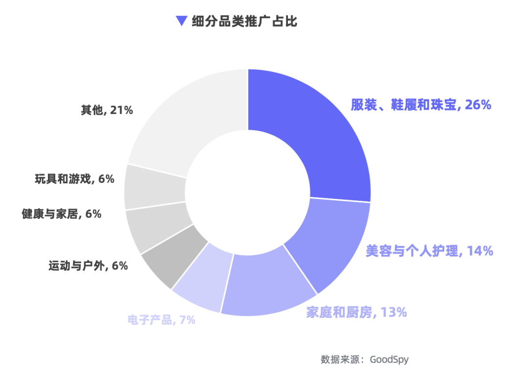 重磅發(fā)布|《Q1獨(dú)立站電商廣告和營(yíng)銷洞察》免費(fèi)領(lǐng)?。? data-backh=