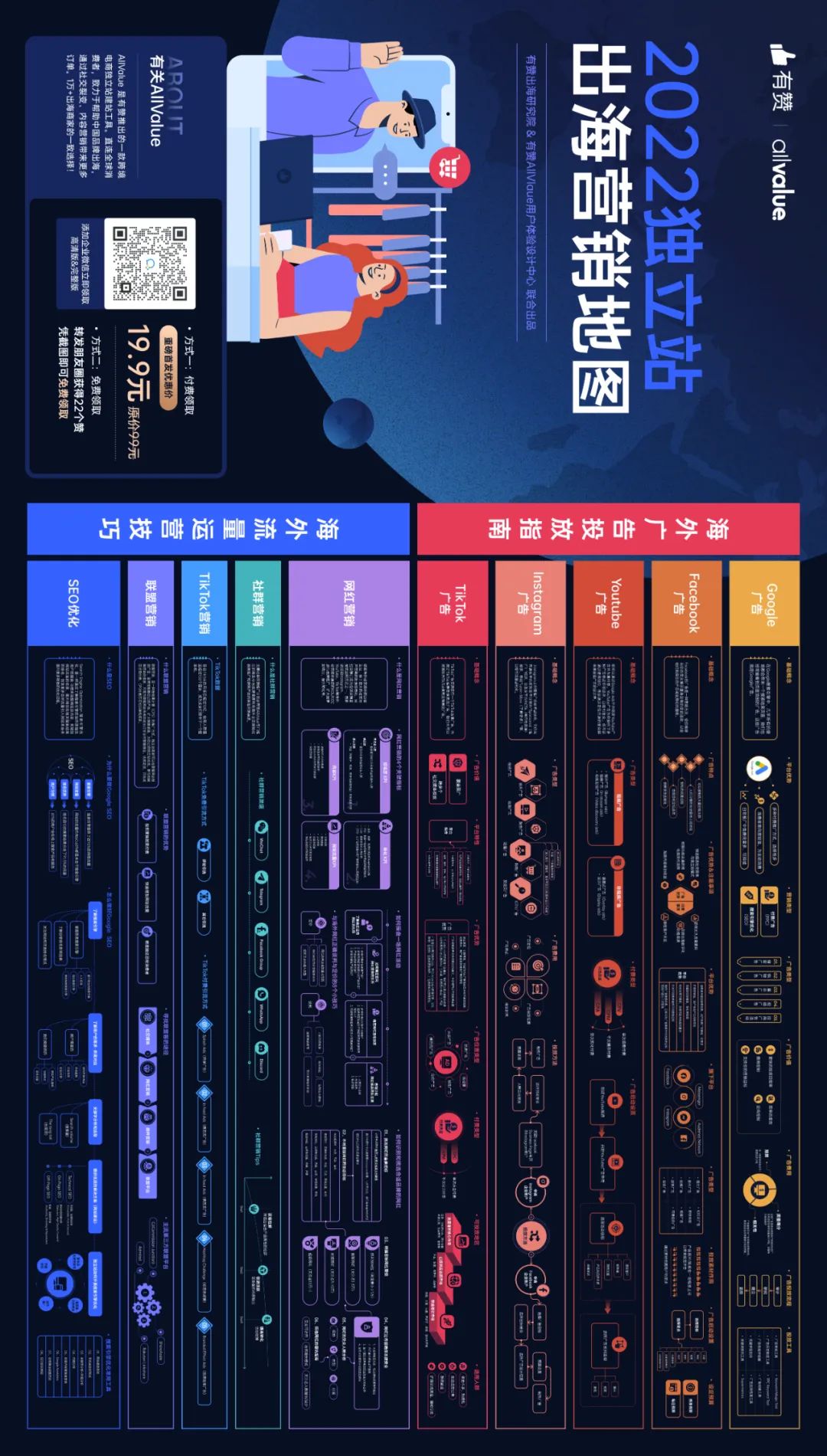 《2022獨(dú)立站出海營(yíng)銷(xiāo)地圖》重磅首發(fā)！