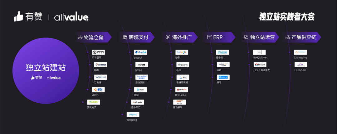 AllValue推出「中國100合作伙伴計(jì)劃」，聯(lián)合共創(chuàng)品牌出海最佳實(shí)踐路徑