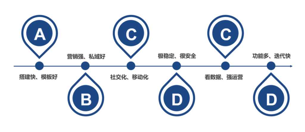 官方！| AllValue正式推出！