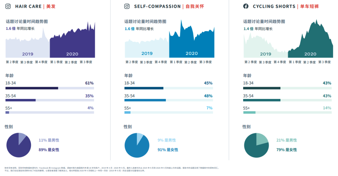 行業(yè)動(dòng)態(tài)|FACEBOOK IQ 熱門話題和趨勢報(bào)告 行業(yè)動(dòng)態(tài)|FACEBOOK IQ 熱門話題和趨勢報(bào)告