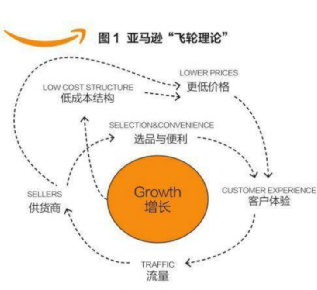 行業(yè)洞察 | 被忌憚的“私域流量”，中國亞馬遜賣家的“品牌軟骨癥”