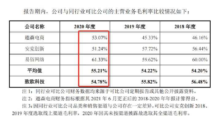 行業(yè)洞察 | 安克“快生”，致歐“慢死”，上市也難圓“心智品牌夢”？