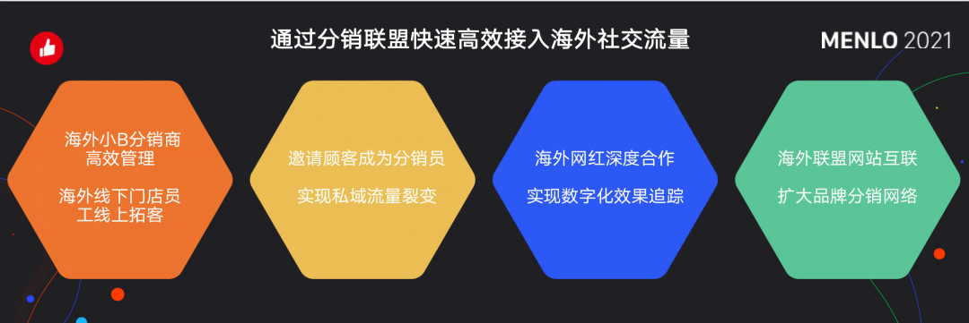 有贊AllValue正式啟動「中國100品牌出海計劃」，發(fā)布私域營銷新功能！