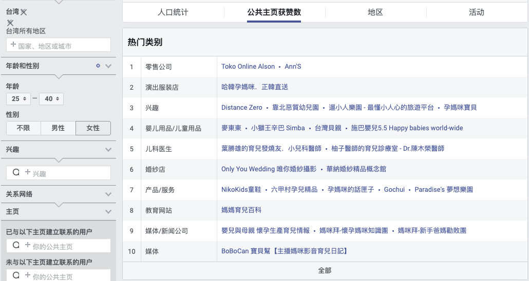 測(cè)新款如何精準(zhǔn)獲取目標(biāo)客戶，教你玩轉(zhuǎn)Facebook受眾分析！