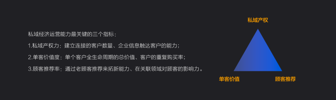 有料學(xué)院 |開拓海外私域流量，私域運營注意這三個關(guān)鍵指標！