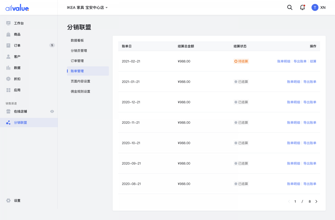 SHEIN全球布局、81%品牌入場，聯(lián)盟營銷如何帶動海外增長？