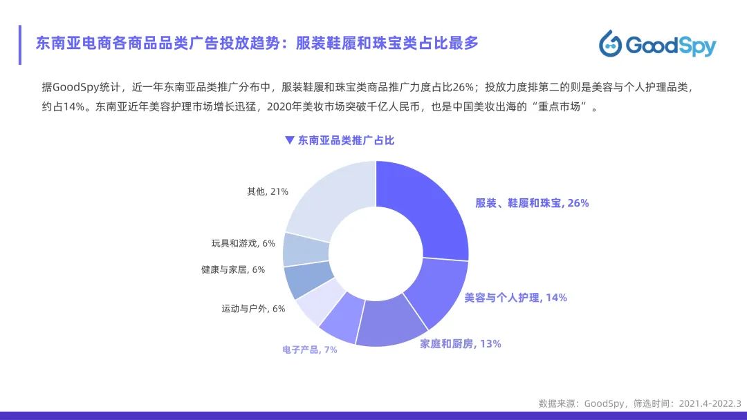 從獨(dú)立站投放到營(yíng)銷選品，發(fā)掘東南亞電商增長(zhǎng)點(diǎn)！