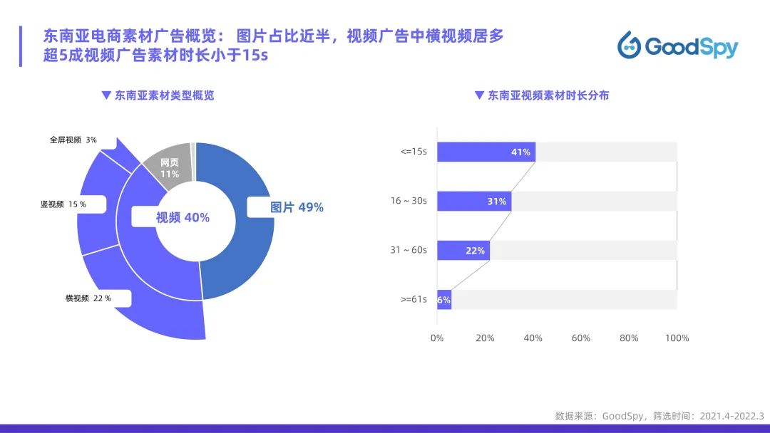 從獨(dú)立站投放到營(yíng)銷選品，發(fā)掘東南亞電商增長(zhǎng)點(diǎn)！