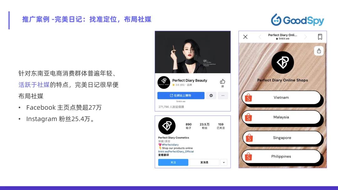 從獨(dú)立站投放到營(yíng)銷選品，發(fā)掘東南亞電商增長(zhǎng)點(diǎn)！