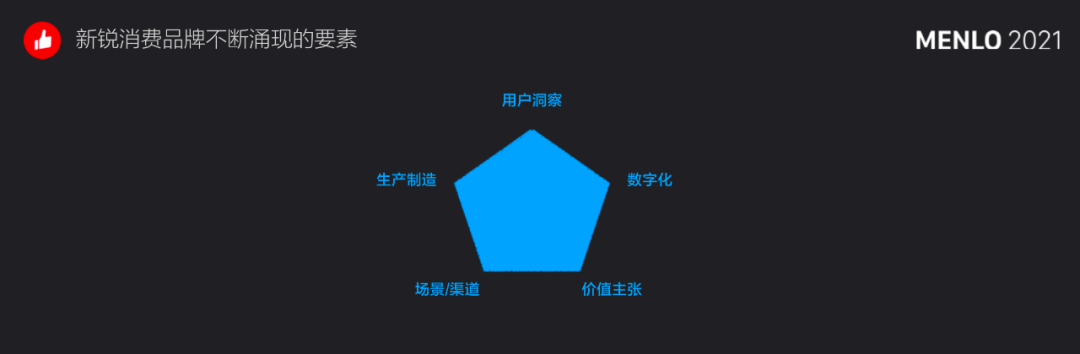 有贊周凱：超10萬新消費品牌涌現(xiàn)，未來5年中國品牌將立足全球市場