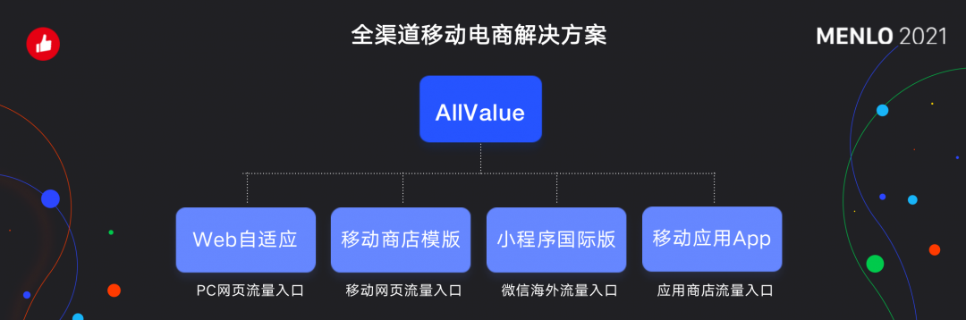 有贊AllValue正式啟動「中國100品牌出海計劃」，發(fā)布私域營銷新功能！