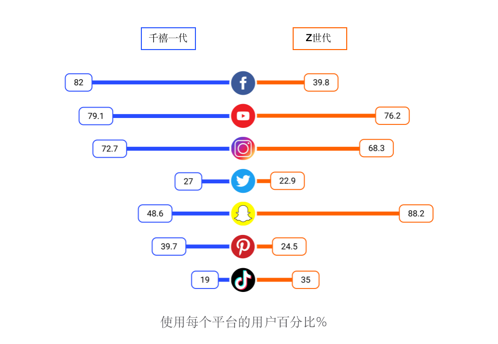 AllValue正式上線「極致移動(dòng)」：打造全行業(yè)最佳移動(dòng)電商轉(zhuǎn)化率！