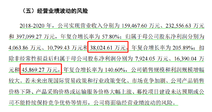 行業(yè)洞察 | 安克“快生”，致歐“慢死”，上市也難圓“心智品牌夢”？