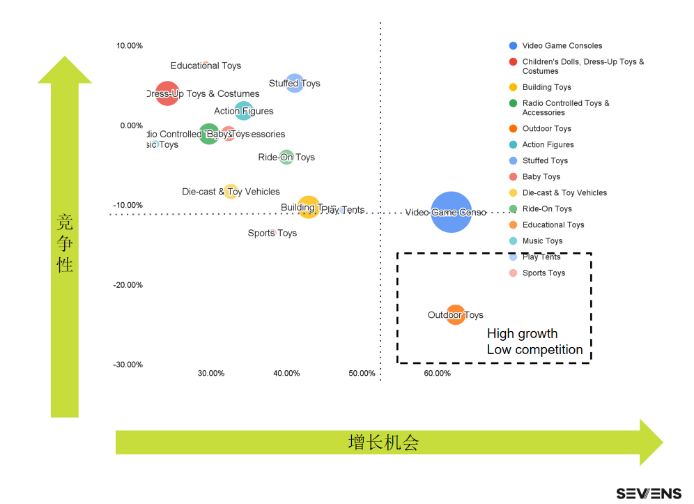 行業(yè)報(bào)告 | 《2021玩具行業(yè)品牌出海營(yíng)銷(xiāo)報(bào)告》限時(shí)免費(fèi)領(lǐng)??！