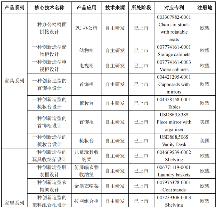 行業(yè)洞察 | 安克“快生”，致歐“慢死”，上市也難圓“心智品牌夢”？