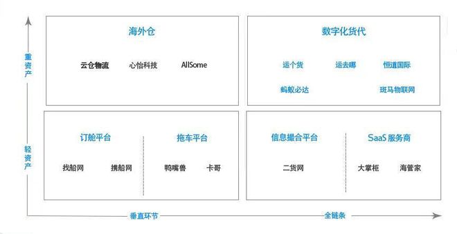 2022年資本市場越來越關(guān)注跨境物流行業(yè)