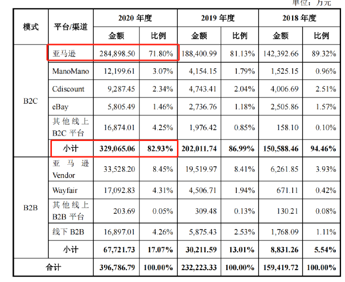 行業(yè)洞察 | 安克“快生”，致歐“慢死”，上市也難圓“心智品牌夢”？