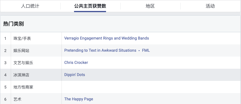 測(cè)新款如何精準(zhǔn)獲取目標(biāo)客戶，教你玩轉(zhuǎn)Facebook受眾分析！