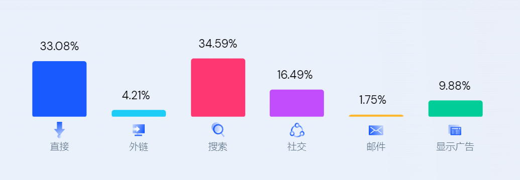DTC案例 | 單月收入超2億，這個(gè)獨(dú)立站不簡(jiǎn)單！