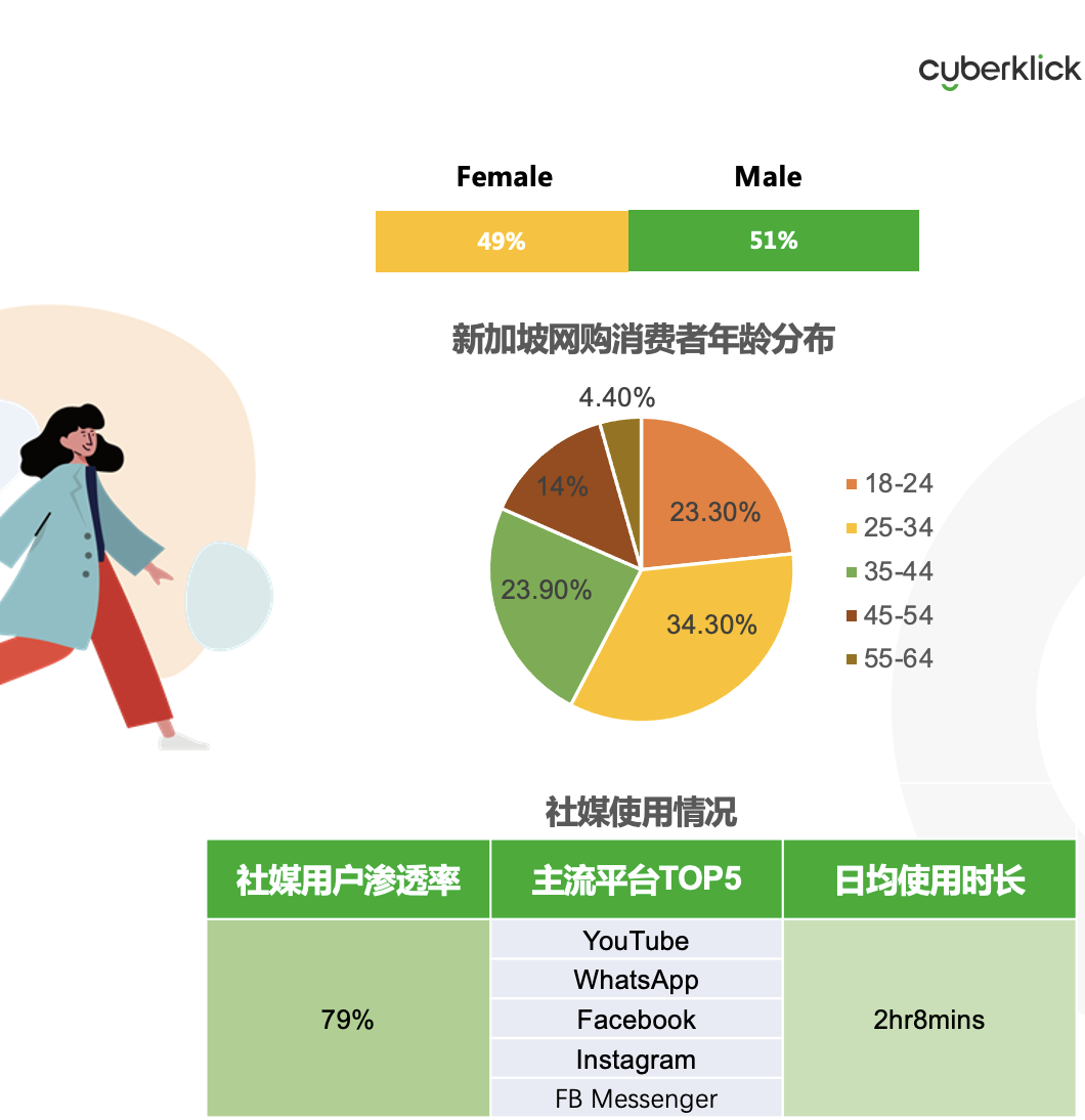 從獨(dú)立站投放到營(yíng)銷選品，發(fā)掘東南亞電商增長(zhǎng)點(diǎn)！
