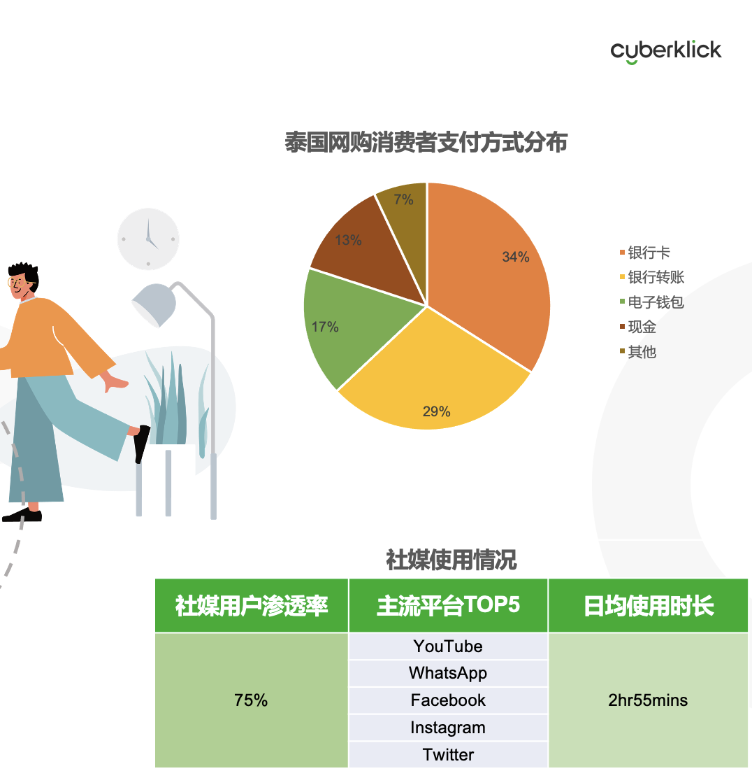 從獨(dú)立站投放到營(yíng)銷選品，發(fā)掘東南亞電商增長(zhǎng)點(diǎn)！