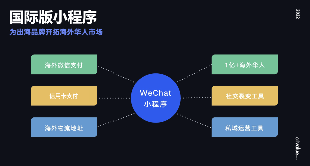 從獨(dú)立站投放到營(yíng)銷選品，發(fā)掘東南亞電商增長(zhǎng)點(diǎn)！