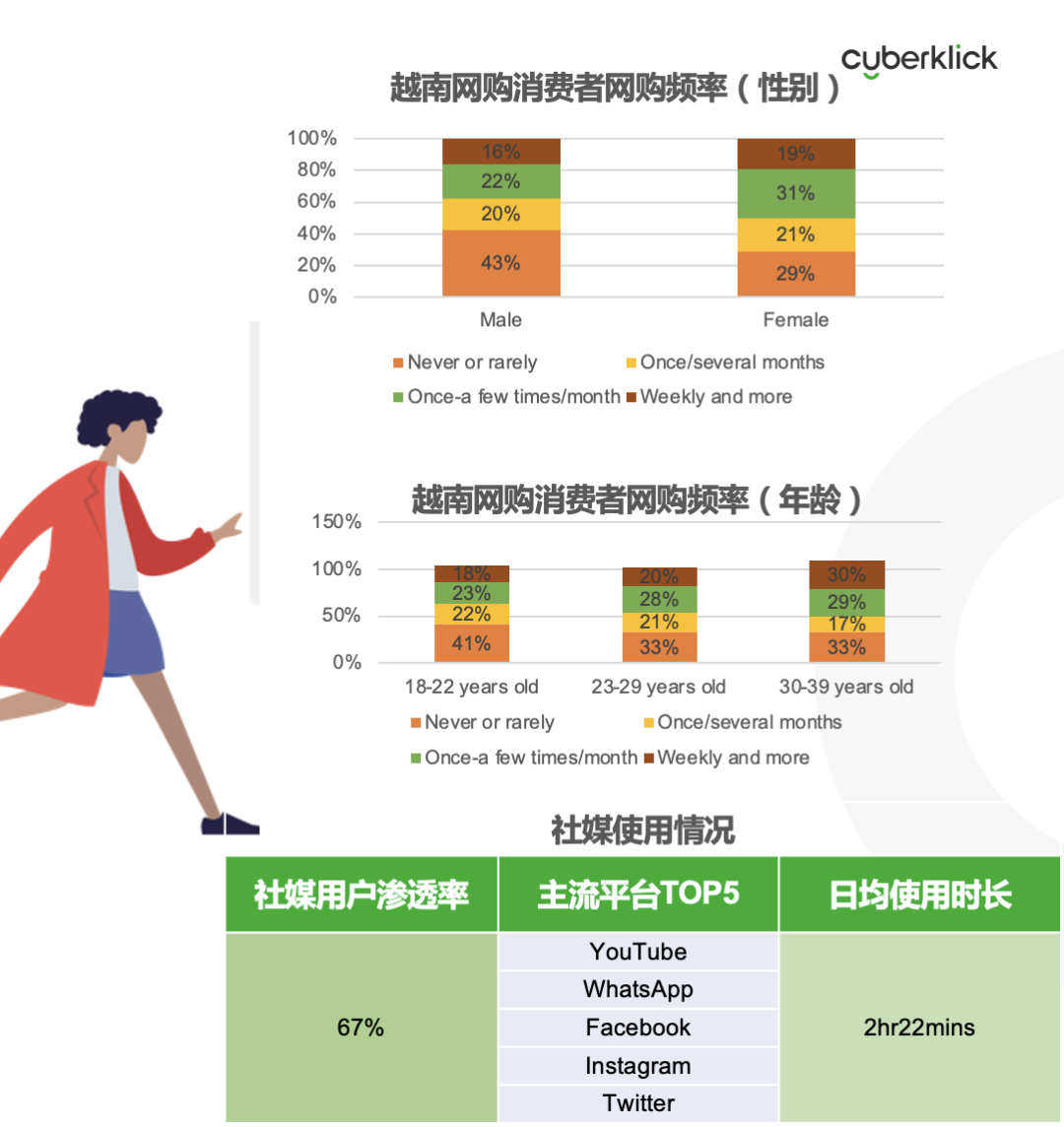 從獨(dú)立站投放到營(yíng)銷選品，發(fā)掘東南亞電商增長(zhǎng)點(diǎn)！
