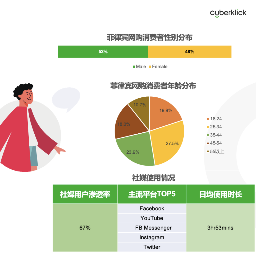 從獨(dú)立站投放到營(yíng)銷選品，發(fā)掘東南亞電商增長(zhǎng)點(diǎn)！