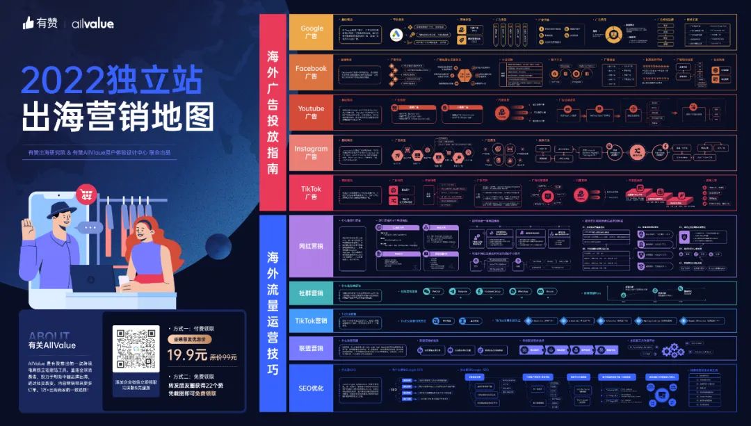 DTC案例 | 3年突破1億全球用戶，Realme憑啥保持50%逆勢(shì)增長(zhǎng)？