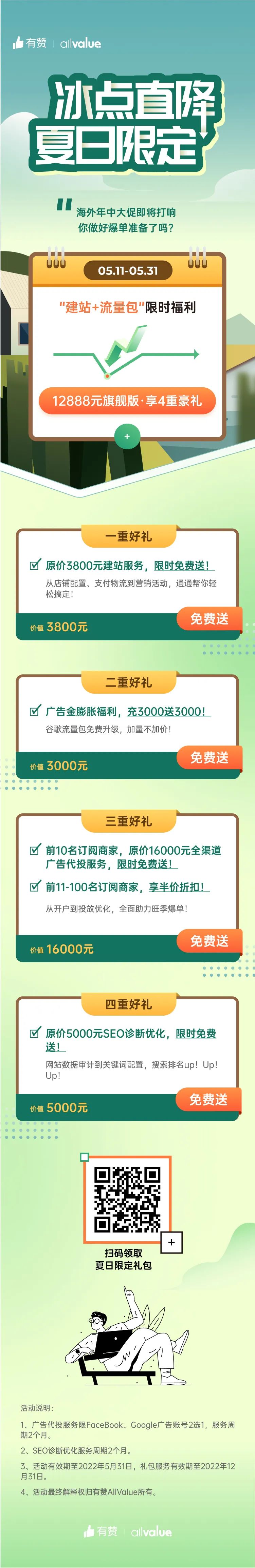萬(wàn)元豪禮助力獨(dú)立站賣家年中爆單！ 建站+流量雙重補(bǔ)貼來(lái)襲